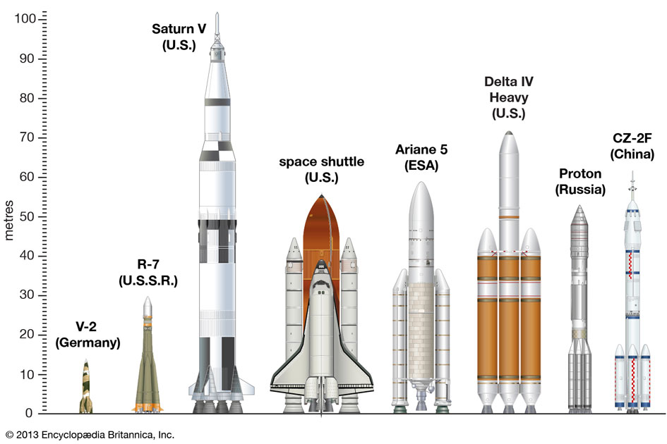 NASA s New 21st Century Space Exploration Spacecraft Orion Completes 