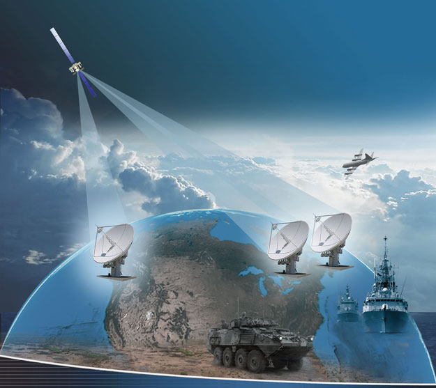 The International Wideband Global Satcom Wgs Program