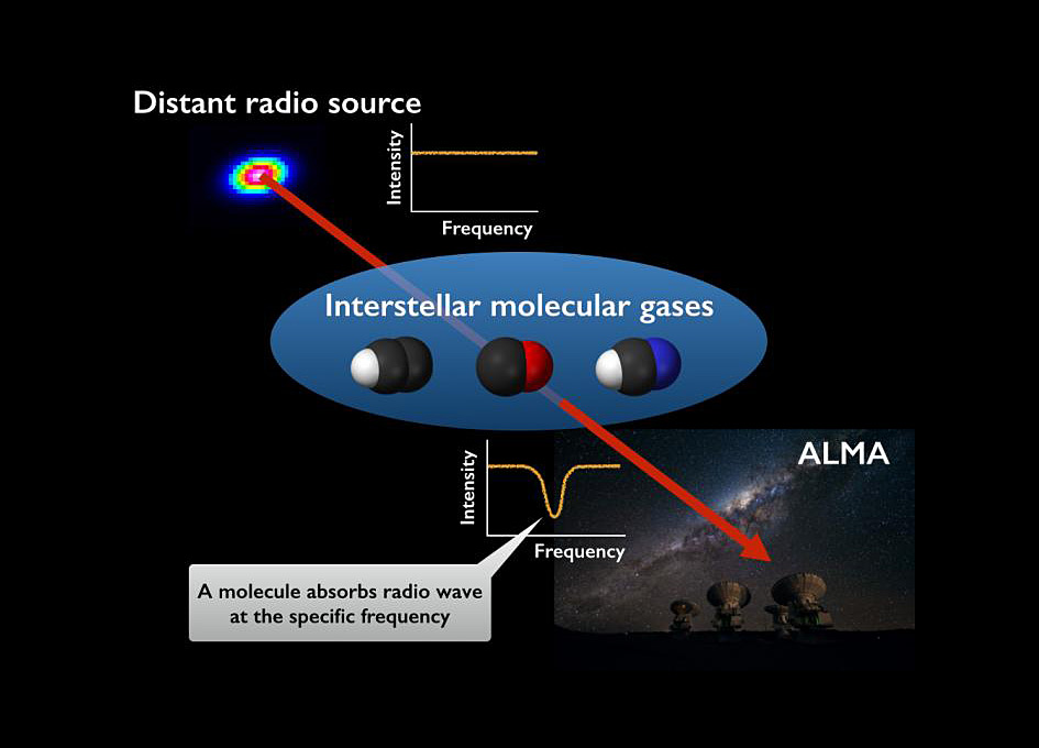 Radio Shadow Reveals Tenuous Cosmic Gas Cloud SpaceRef