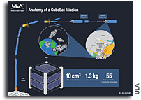 http://images.spaceref.com/news/2015/ula.cubesat.jpg