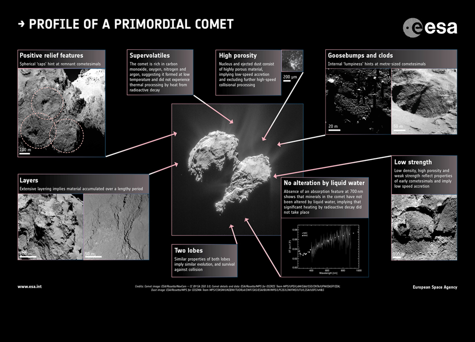 How Comets Are Born SpaceRef