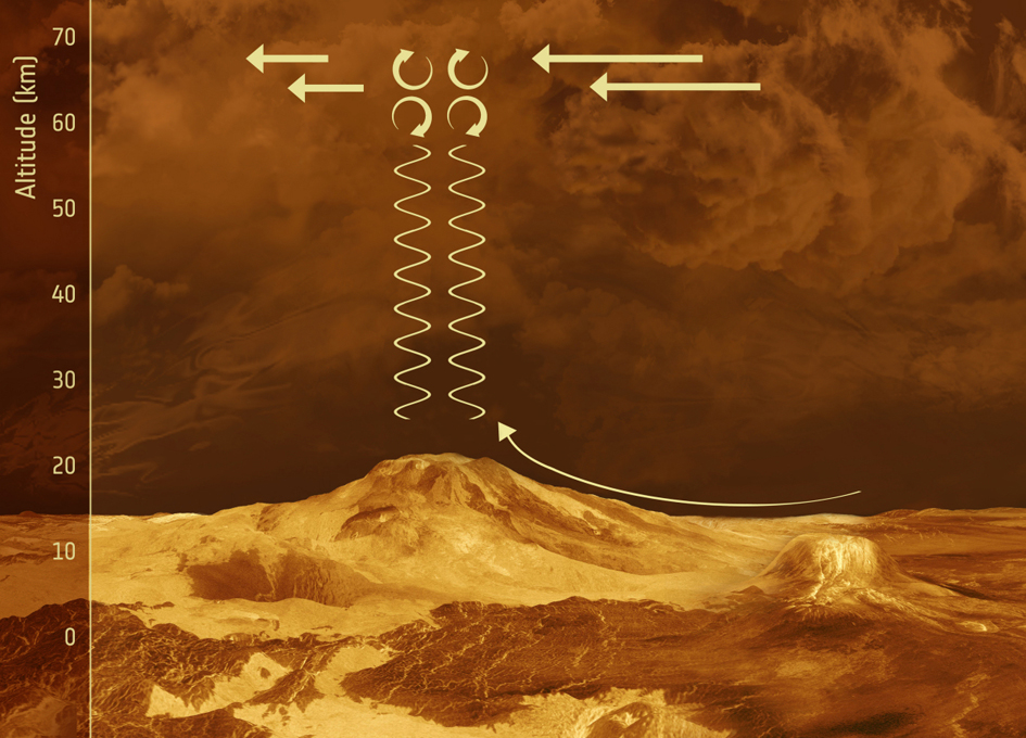 Venus' Surface Revealed Through Its Clouds SpaceRef