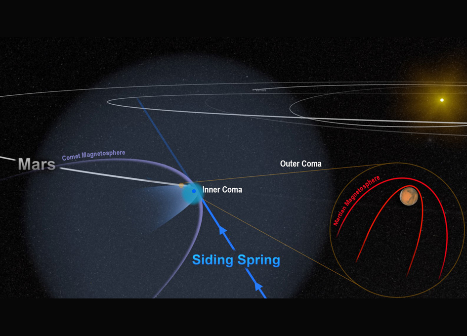 Close Comet Flyby Threw Mars' Field Into Chaos SpaceRef
