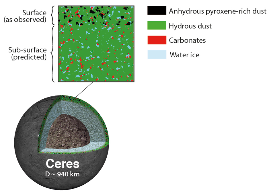 Surface Of Ceres May Be Covered With Material From Elsewhere