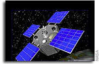 NASA AcrimSat - Solar Spacecraft Completes Five-Year Mission