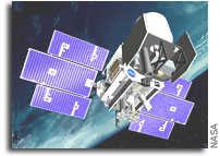 ICESAT's Lasers Measure Ice, Clouds, and Land Elevations