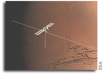 Mars Express radar collects first surface data