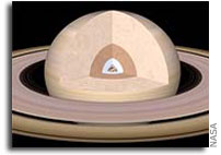 U of M researcher simluate characteristics of planetary cores